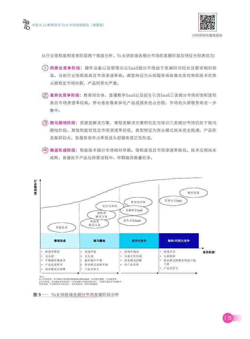 百度AI开放平台实验报告：撰写指南、总结与常见问题解析