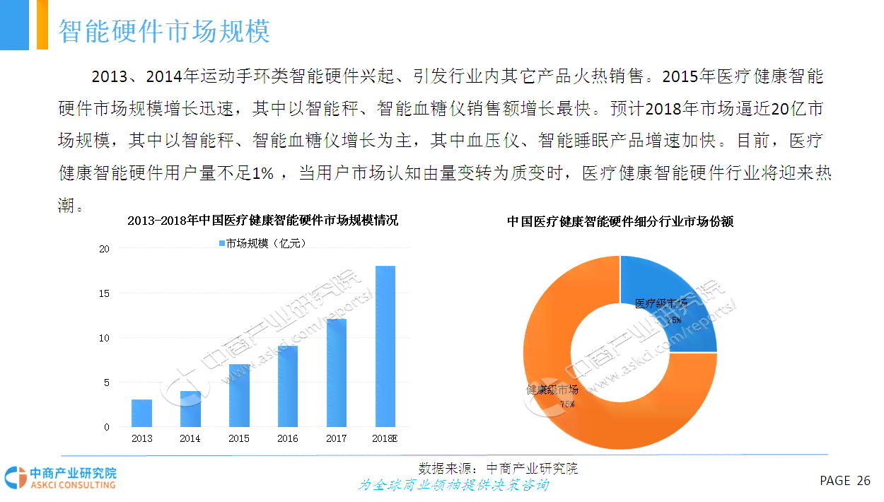 《智慧健未来洞察：AI医疗行业现状与趋势分析报告》