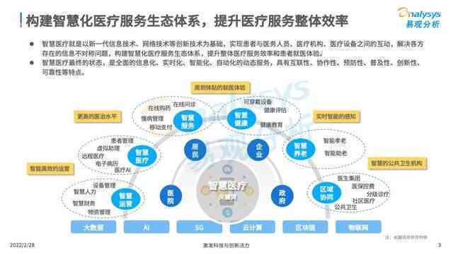 智能赋能未来：AI技术在医疗领域的发展图与前景展望