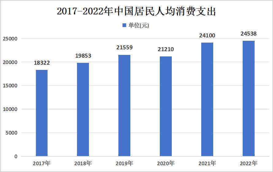 AI在医疗行业应用的全景分析：技术进展、市场趋势与未来展望