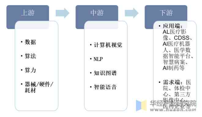 AI在医疗行业应用的全景分析：技术进展、市场趋势与未来展望
