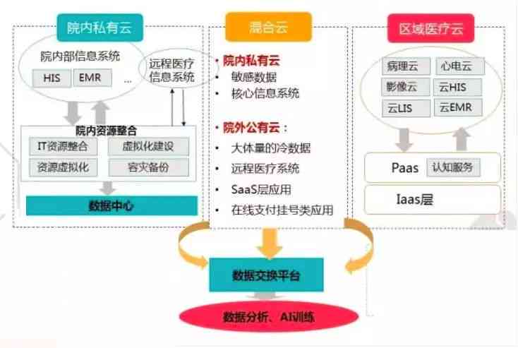 AI在医疗行业应用的全景分析：技术进展、市场趋势与未来展望