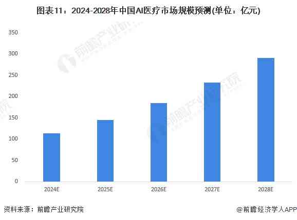 AI在医疗行业应用的全景分析：技术进展、市场趋势与未来展望