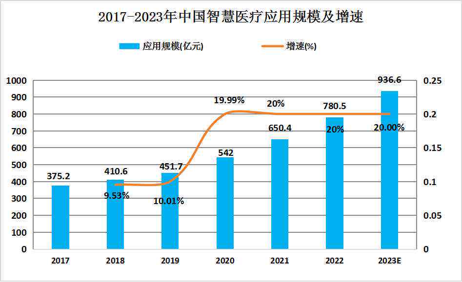 AI在医疗行业应用的全景分析：技术进展、市场趋势与未来展望