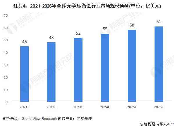 AI在医疗行业应用的全景分析：技术进展、市场趋势与未来展望