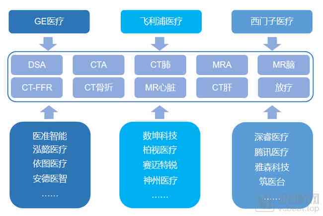 AI在医疗领域的发展：历程、现状、前景与建议