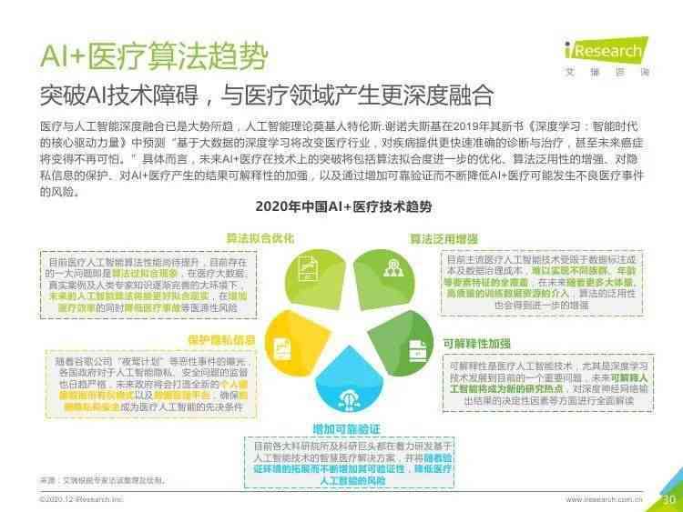 AI在医疗领域的发展：历程、现状、前景与建议