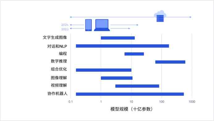 全方位解析：如何利用AI生成全屋定制设计方案及优化文案策略