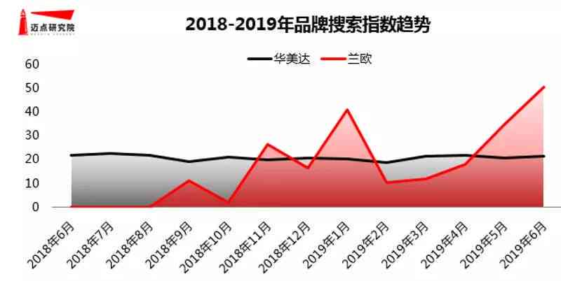 探索美篇创作收益：全面解析收益模式与潜在盈利途径