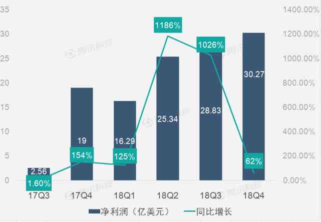 探索美篇创作收益：全面解析收益模式与潜在盈利途径