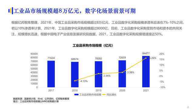 AI绘画与建模技术调研：深入解析发展现状与差异性对比报告