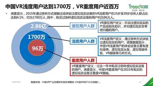 AI绘画与建模技术调研：深入解析发展现状与差异性对比报告