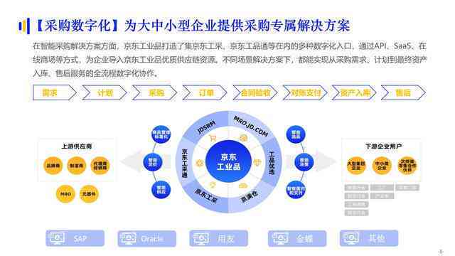 AI绘画与建模技术调研：深入解析发展现状与差异性对比报告