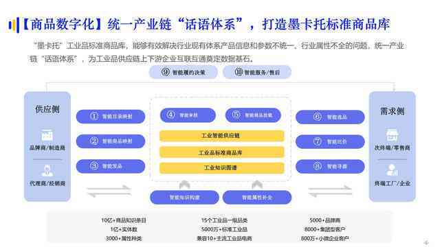 AI绘画与建模技术调研：深入解析发展现状与差异性对比报告