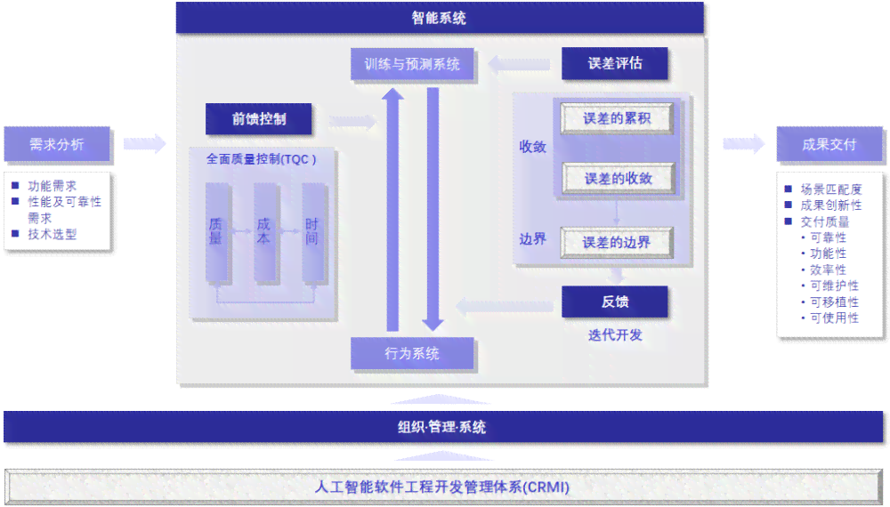 用AI建模：探索AI建模软件及其成本与操作方法