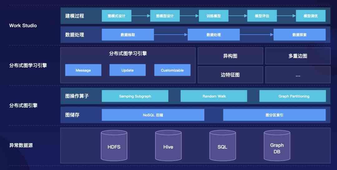用AI建模：探索AI建模软件及其成本与操作方法