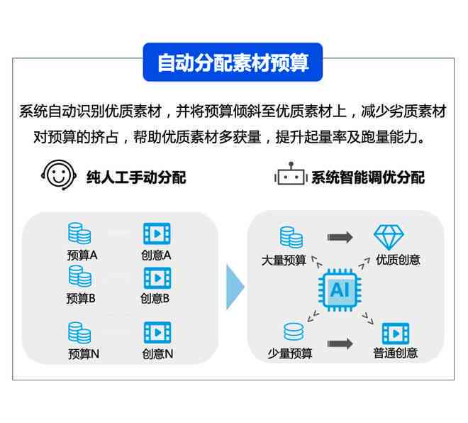 用AI建模：探索AI建模软件及其成本与操作方法