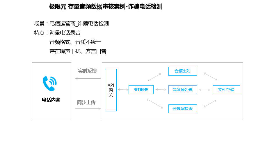 用AI建模：探索AI建模软件及其成本与操作方法