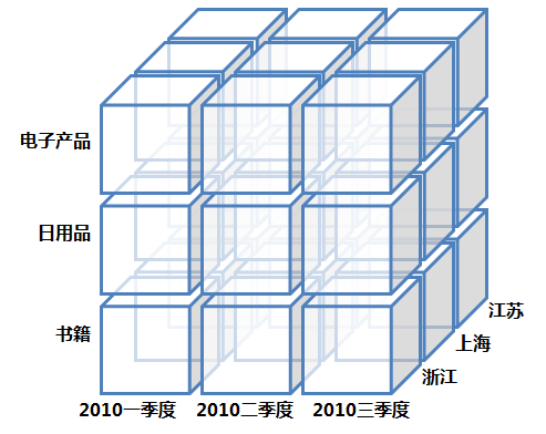 智能AI驱动的建模与数据分析：解锁高效决策与优化运营新维度