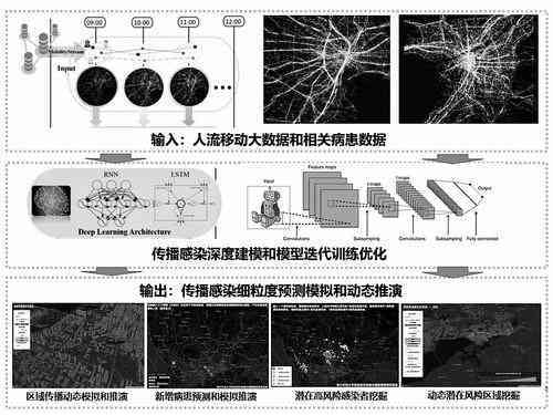 智能AI驱动的建模与数据分析：解锁高效决策与优化运营新维度