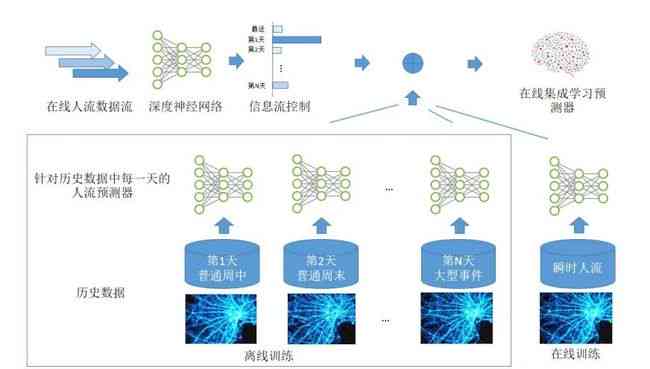 智能AI驱动的建模与数据分析：解锁高效决策与优化运营新维度