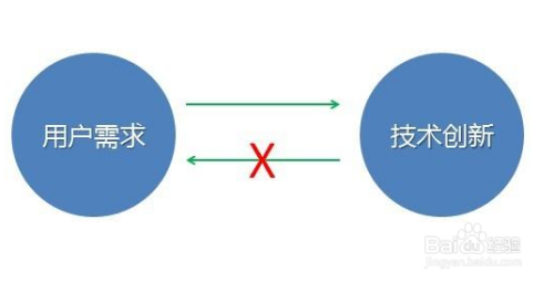 智能AI驱动的建模与数据分析：解锁高效决策与优化运营新维度