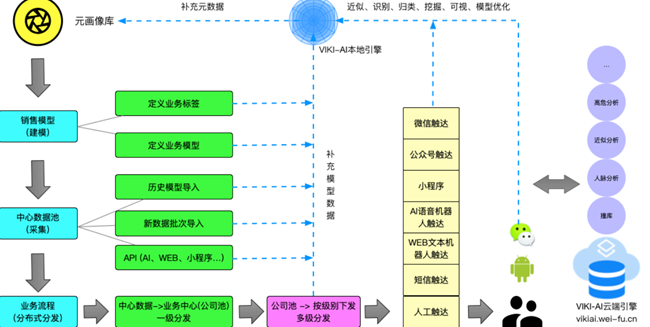 智能AI驱动的建模与数据分析：解锁高效决策与优化运营新维度