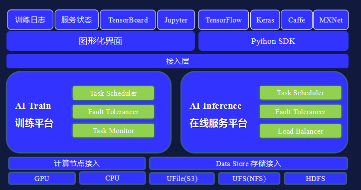 单机版AI写作模型网站推荐：免费与写作软件精选