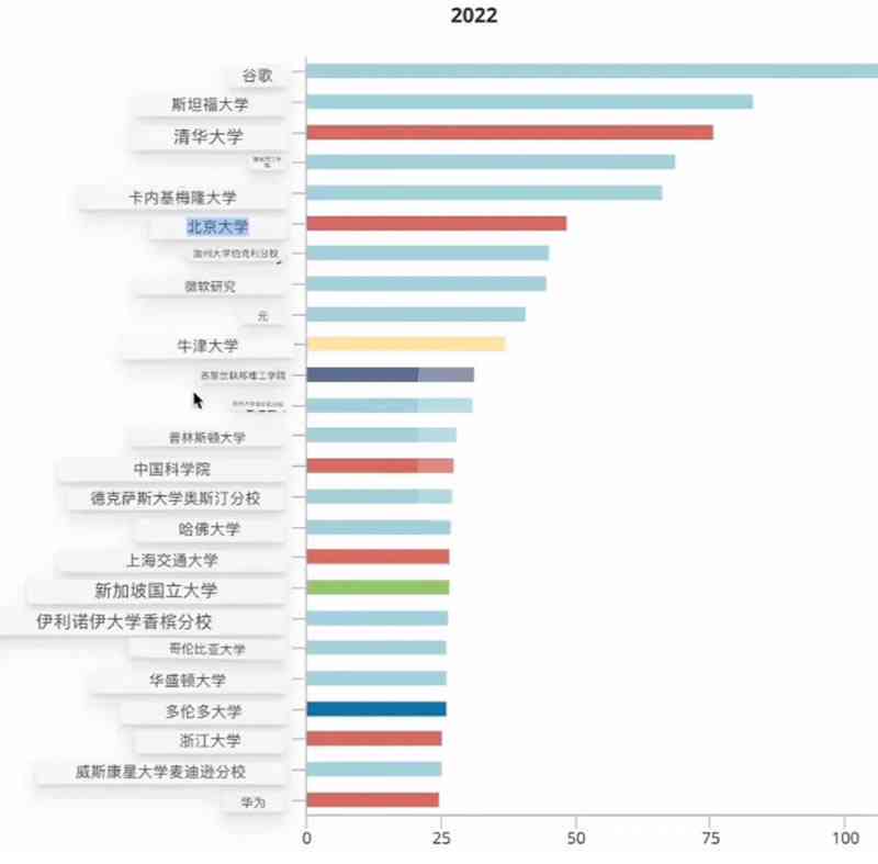 'AI写作软件：引领创作革命还是构成行业？'
