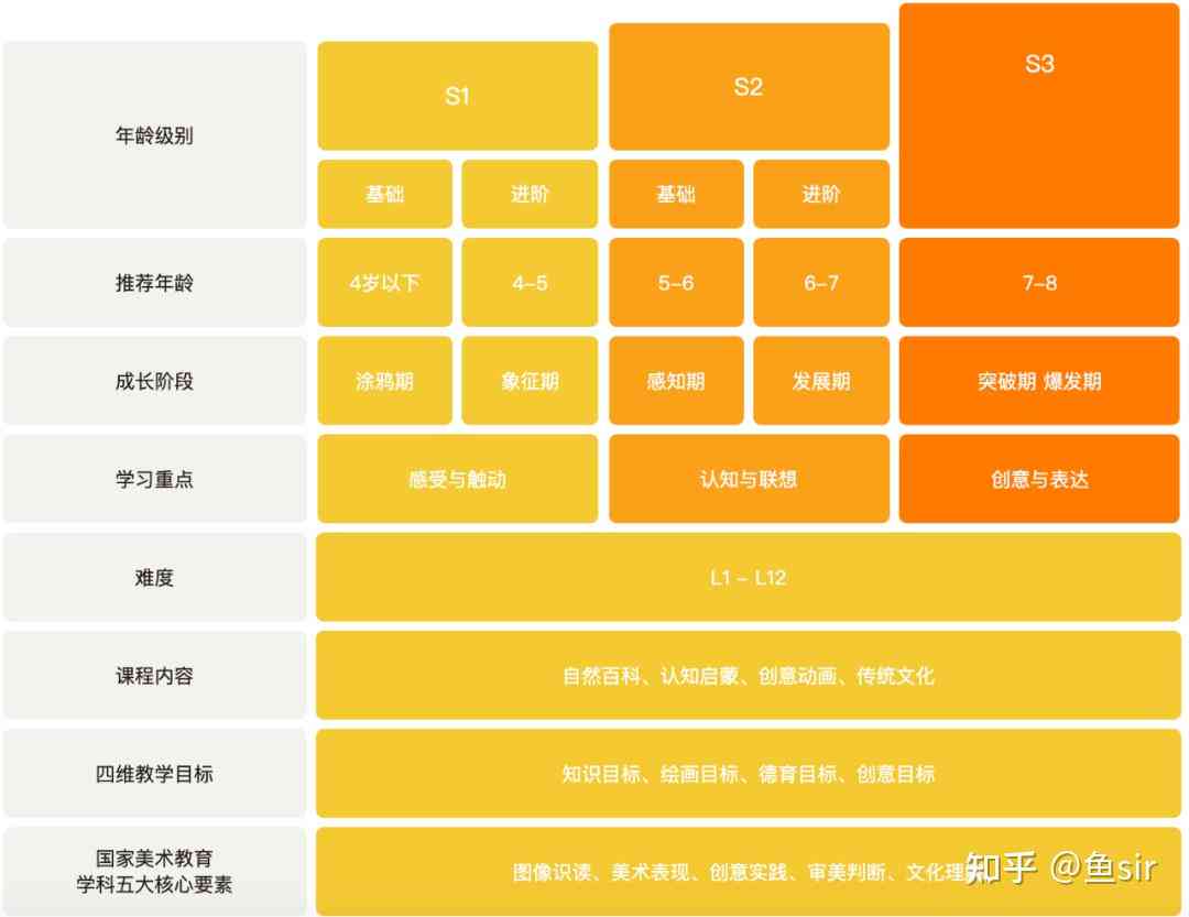 有声书AI创作训练营费用详探：全面揭秘课程定价与性价比解析