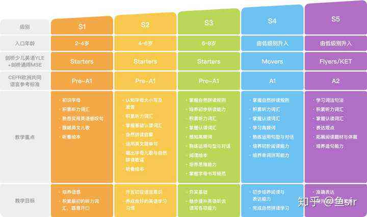 有声书AI创作训练营多少钱，一小时费用及课程总价解析