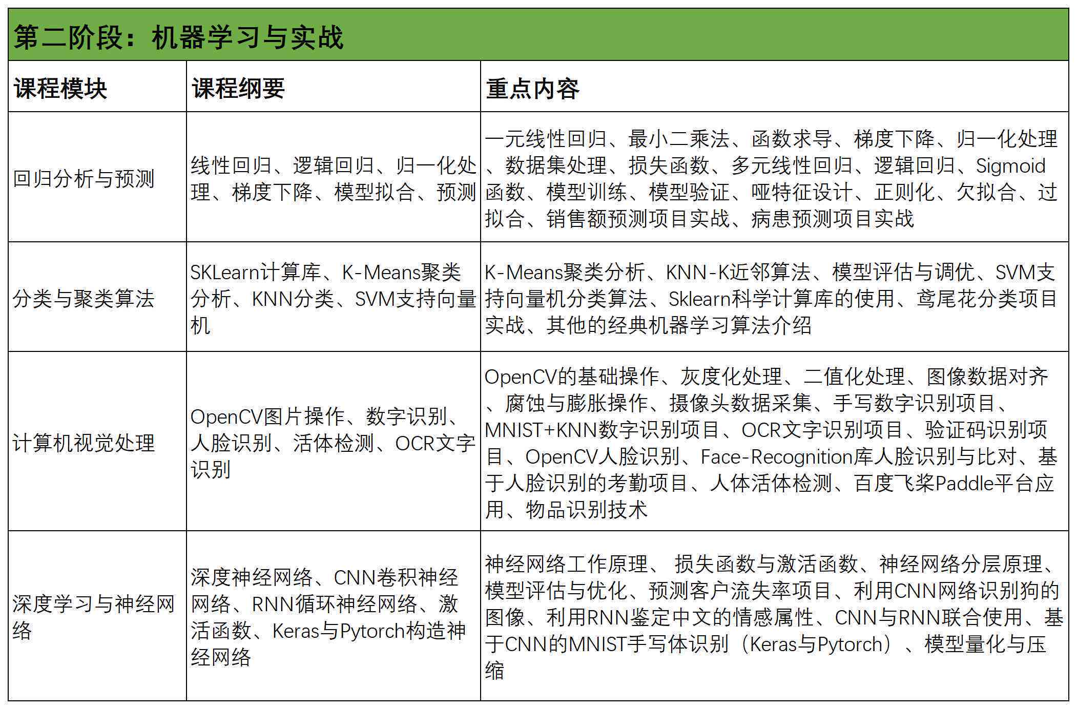 有声书AI创作训练营多少钱，一小时费用及课程总价解析