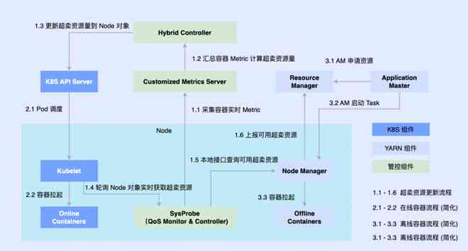 '利用AI技术实现文案文字颜色统一调整策略与实践'