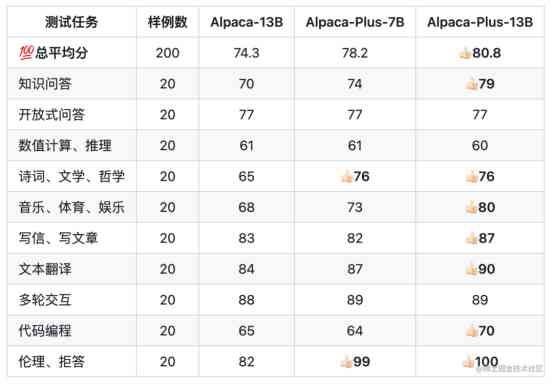 ai实训内容：全面教程含过程、步骤、报告撰写与总结300字