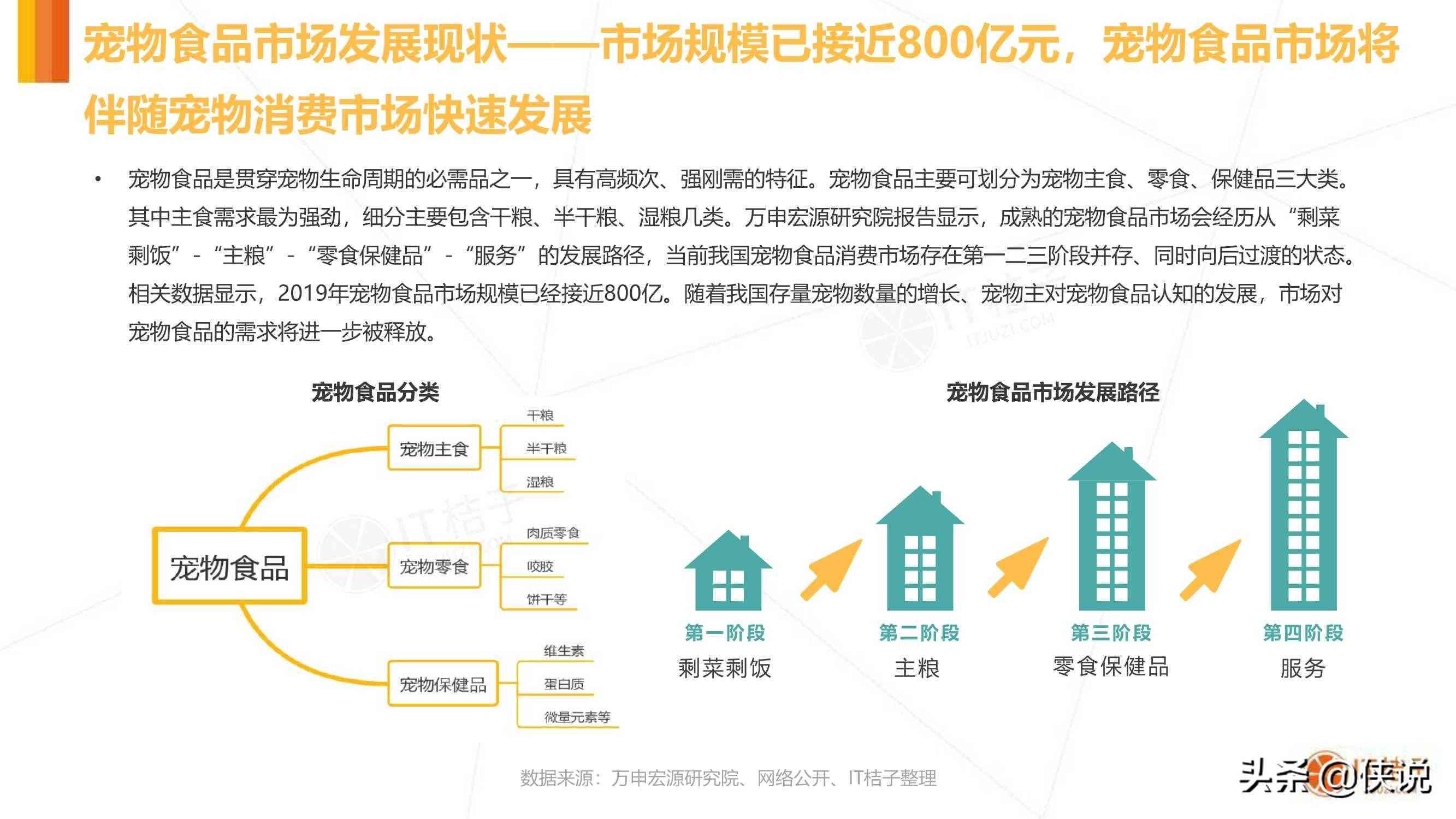 ai宠物市场分析报告怎么写：含宠物市场数据分析与宠物市场调研报告