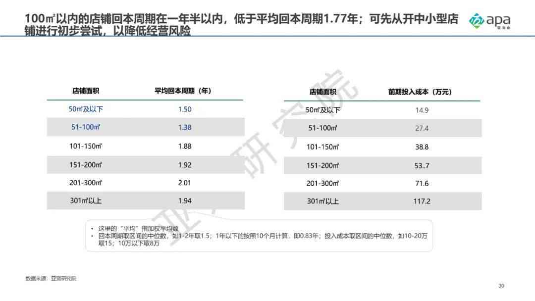 ai宠物市场分析报告怎么写：含宠物市场数据分析与宠物市场调研报告