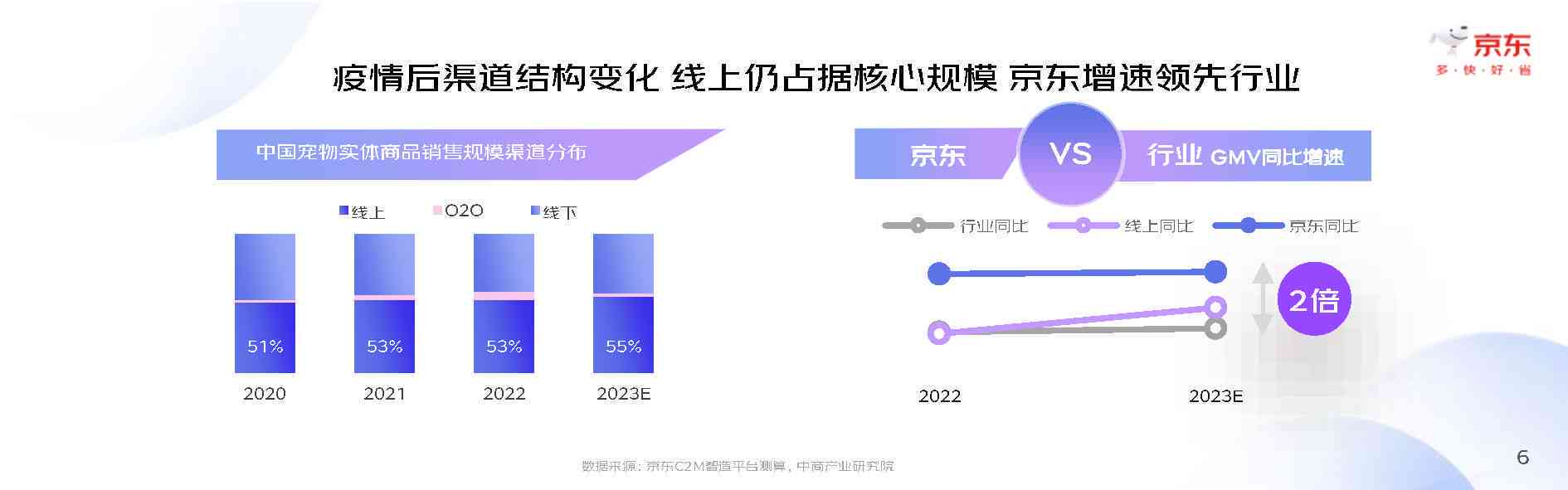 2023宠物市场深度分析：行业趋势、消费需求与竞争策略全景报告