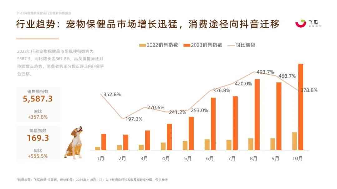 2023宠物市场深度分析：行业趋势、消费需求与竞争策略全景报告