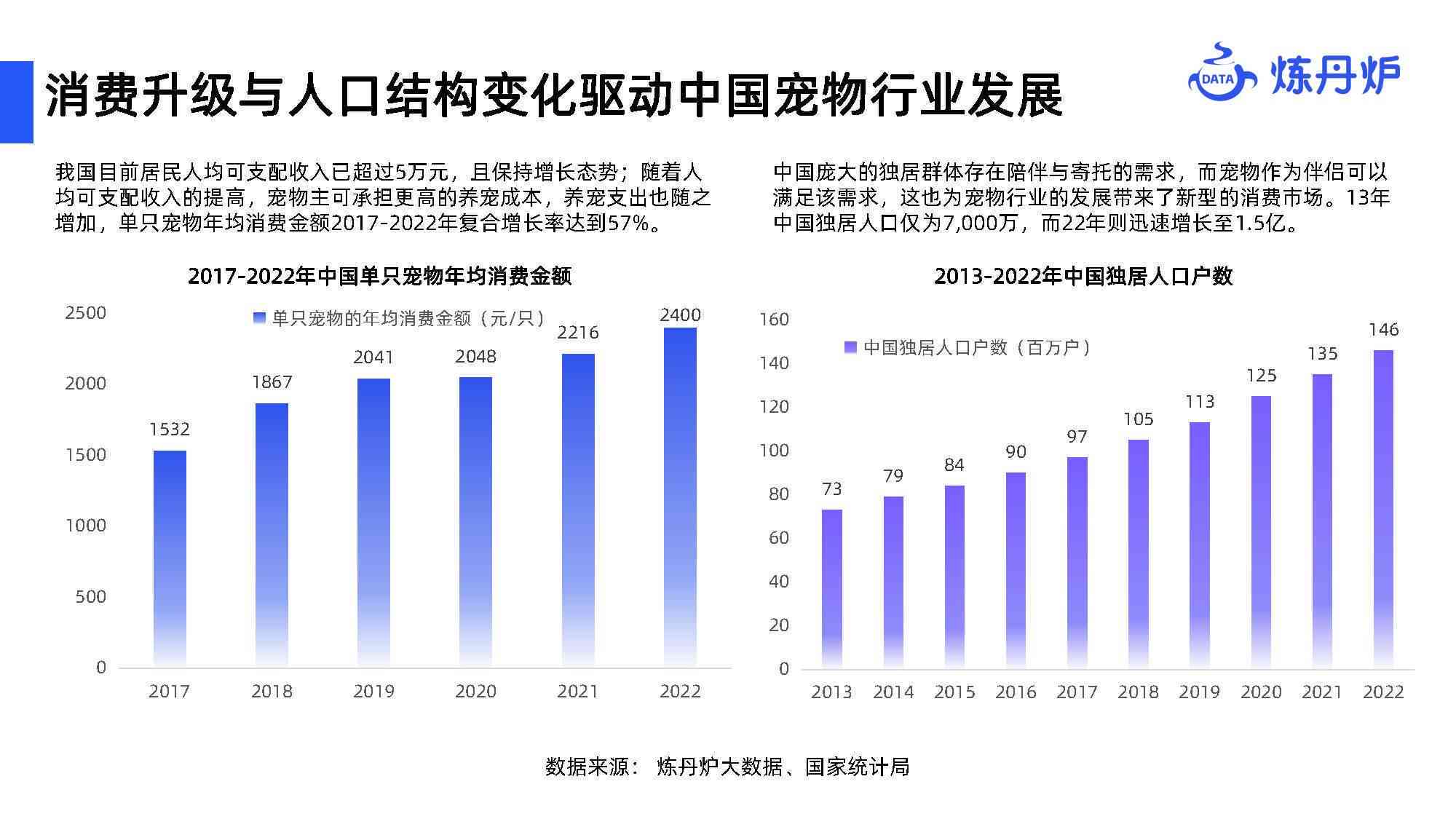 2023宠物市场深度分析：行业趋势、消费需求与竞争策略全景报告