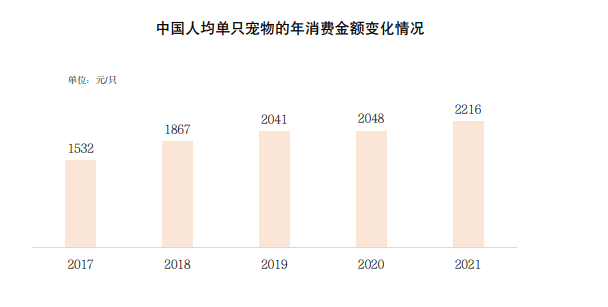 2023宠物市场深度分析：行业趋势、消费需求与竞争策略全景报告