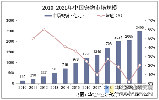 2023宠物市场深度分析：行业趋势、消费需求与竞争策略全景报告
