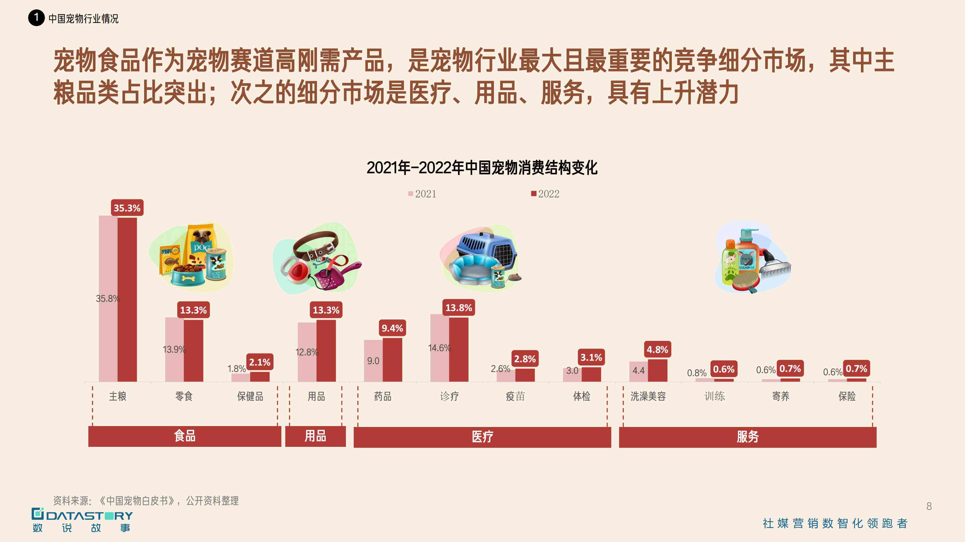 2023宠物市场深度分析：行业趋势、消费需求与竞争策略全景报告