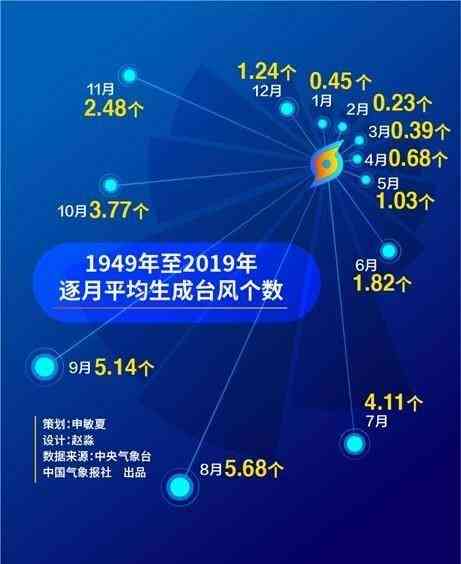 宠物市场数据分析：综合报告、可视化解构与论文探究
