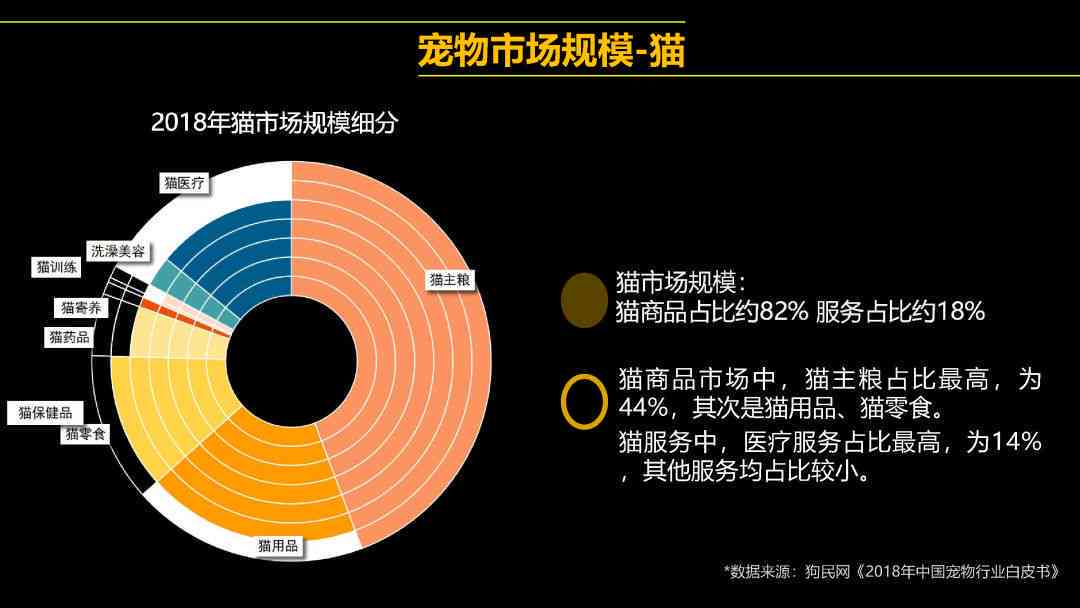 宠物市场功能优势与用户行为深度分析报告