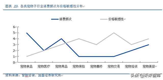 宠物市场数据分析：综合报告、可视化解构与论文探究