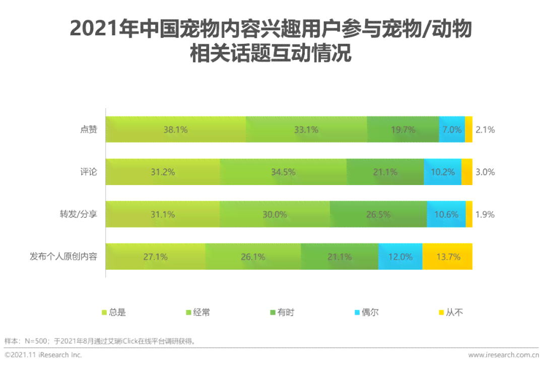 宠物市场功能优势与用户行为深度分析报告