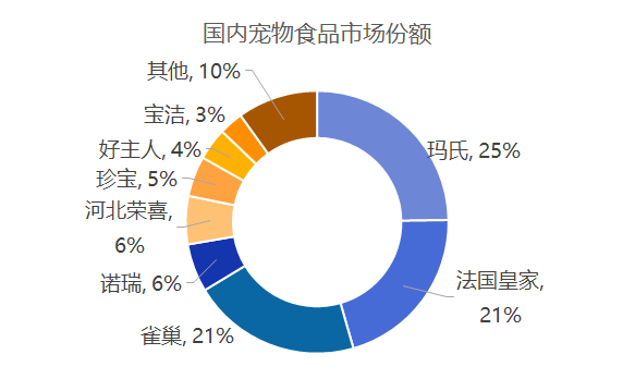 宠物市场功能优势与用户行为深度分析报告