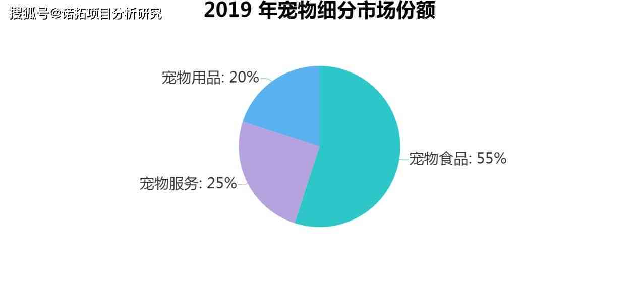 宠物市场功能优势与用户行为深度分析报告