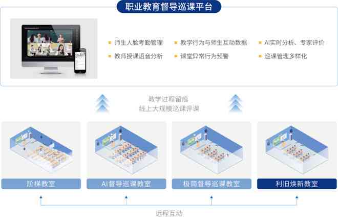 '基于AI软件的实训操作与效果分析报告'