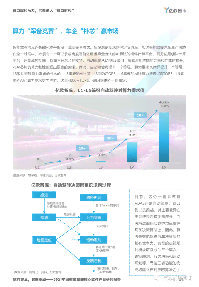 '基于AI软件的实训操作与效果分析报告'